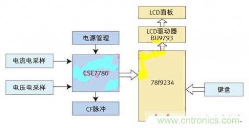 專家授課了！教你輕松設(shè)計(jì)智能節(jié)能插座