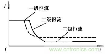 一網(wǎng)打盡！快速充電技術(shù)大集錦