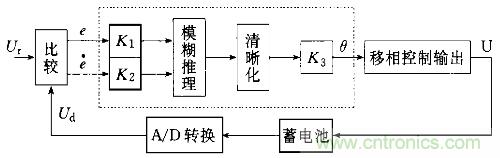 一網(wǎng)打盡！快速充電技術(shù)大集錦