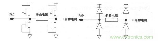 常見ESD的保護結(jié)構(gòu)和等效電路。