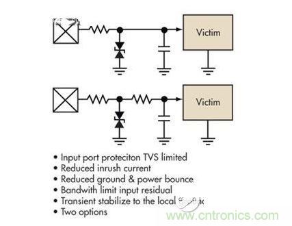 簡單的限壓電壓可以提供過壓保護，但可能導致浪涌電流問題。浪涌電流應該被限制，而信號應該保持相對局部地的穩(wěn)定性