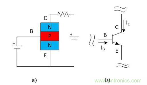 BJT半導體(a)和原理圖符號(b)