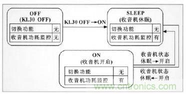 設(shè)計前沿：車載無線射頻耳機(jī)系統(tǒng)的設(shè)計