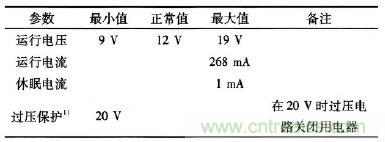 設(shè)計前沿：車載無線射頻耳機(jī)系統(tǒng)的設(shè)計