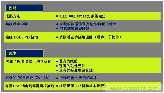 市場分析：有源以太網(wǎng)“走進”汽車應(yīng)用，系統(tǒng)成本無增加？