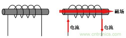 選型必備：淺談電感器是如何工作的？