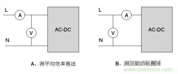 “超級大禮包”提升開關(guān)電源效率技巧集錦