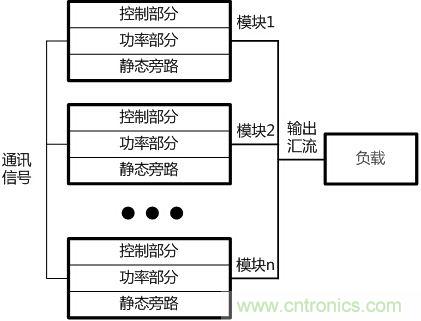 兩種典型模塊化UPS的對(duì)比分析，哪個(gè)技高一籌？