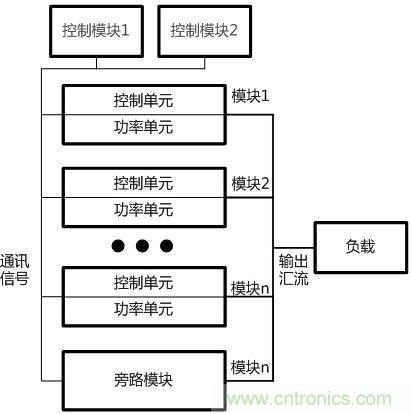 兩種典型模塊化UPS的對(duì)比分析，哪個(gè)技高一籌？