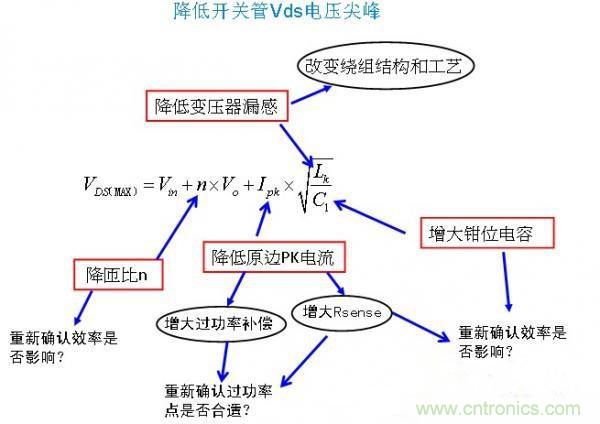 反激開關(guān)管Vds電壓尖峰波形，5大獨門絕技全搞定！