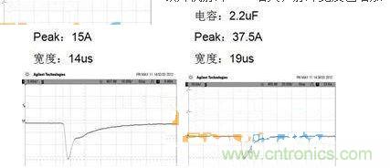 實際開機波形的測試