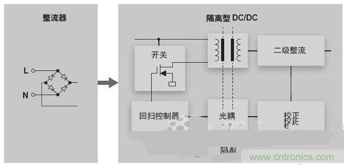 反激LED驅(qū)動就真的穩(wěn)定嗎？為什么PFC調(diào)節(jié)效果好？