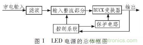 “甩脫”電解電容，優(yōu)化LED驅(qū)動(dòng)電路設(shè)計(jì)