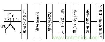 電路簡單的心電采集儀設計，家人不再擔心！