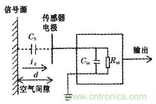 震驚！電壓非接觸式穩(wěn)定測(cè)量的驚天實(shí)現(xiàn)