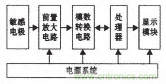 震驚！電壓非接觸式穩(wěn)定測(cè)量的驚天實(shí)現(xiàn)