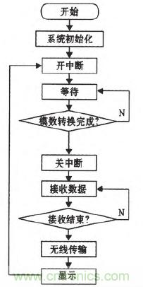 震驚！電壓非接觸式穩(wěn)定測(cè)量的驚天實(shí)現(xiàn)