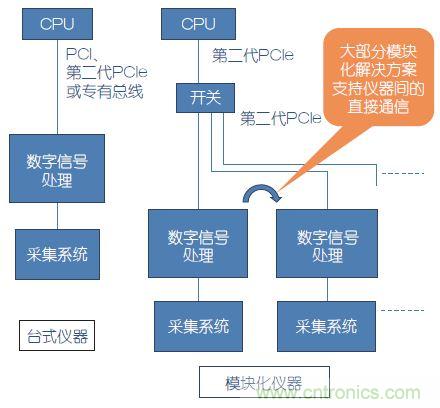 “五大誤解”讓你參透模塊化設計的精髓