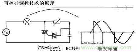 “一網(wǎng)打盡”LED調(diào)光技術(shù)，沒(méi)有你不知道的