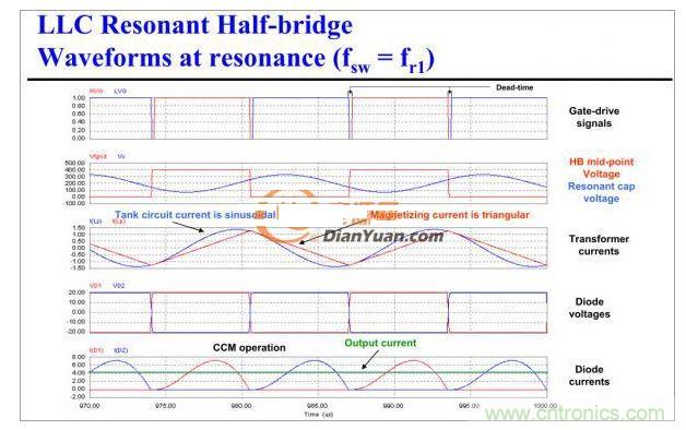 半橋LLC電路中的波形從何而來？