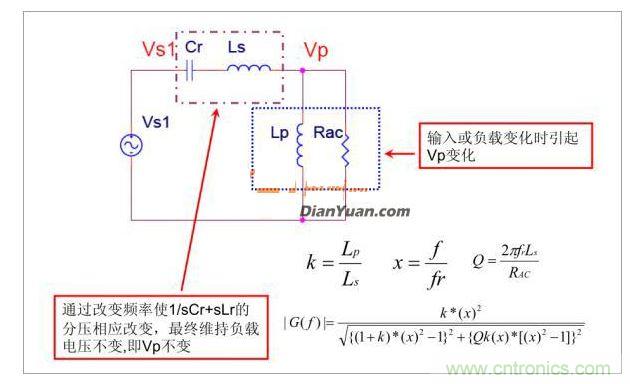 半橋LLC電路中的波形從何而來？