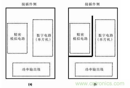 分隔開(kāi)的地平面有時(shí)比連續(xù)的地平面有效，圖b)接地布線(xiàn)策略比圖a) 的接地策略理想