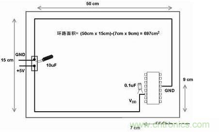 在此電路板上，使用不同的路線來布電源線和地線，由于這種不恰當(dāng)?shù)呐浜?，電路板的電子元器件和線路受電磁干擾的可能性比較大