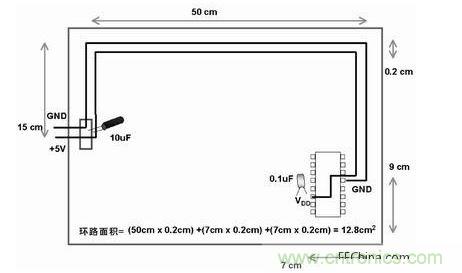 在此單面板中，到電路板上器件的電源線和地線彼此靠近。此電路板中電源線和地線的配合比圖2中恰當(dāng)。電路板中電子元器件和線路受電磁干擾(EMI)的可能性降低了679/12.8倍或約54倍