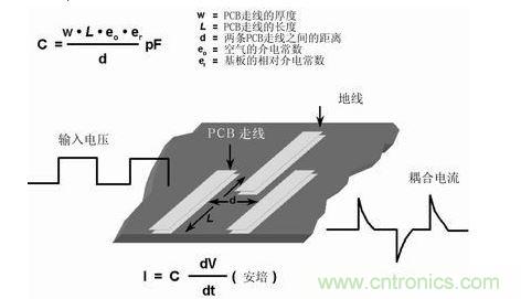 在PCB上布兩條靠近的走線，很容易形成寄生電容。由于這種電容的存在，在一條走線上的快速電壓變化，可在另一條走線上產(chǎn)生電流信號