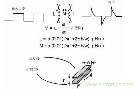 如果不注意走線的放置，PCB中的走線可能產(chǎn)生線路感抗和互感。這種寄生電感對于包含數(shù)字開關(guān)電路的電路運行是非常有害的