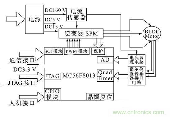 讓無刷直流電機玩轉醫(yī)療器械！手術電鋸大顯身手