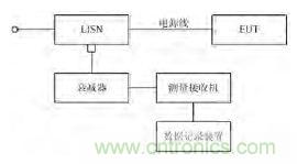 獨家爆料：開關(guān)電源EMI濾波器的方案設(shè)計