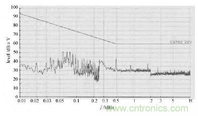 獨家爆料：開關(guān)電源EMI濾波器的方案設(shè)計