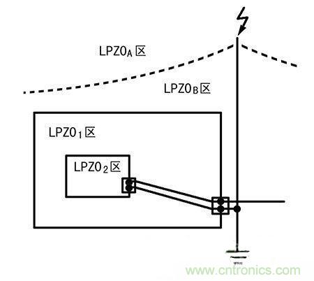 防雷攻略：為戶外LED照明設(shè)備保駕護(hù)航！