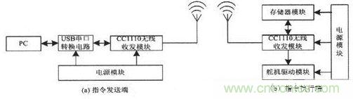 水中機(jī)器人的崛起：仿生機(jī)器魚(yú)的系統(tǒng)設(shè)計(jì)