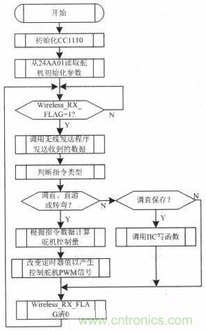 水中機(jī)器人的崛起：仿生機(jī)器魚(yú)的系統(tǒng)設(shè)計(jì)