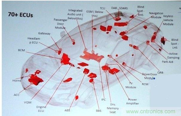 一般Jaguar Land Rover標(biāo)準(zhǔn)車款內(nèi)含70個以上的ECU