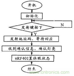 患者的福音：無線病房呼叫器的設(shè)計方案