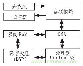 家庭監(jiān)護(hù)機(jī)器人有突破！語音識別系統(tǒng)“箭在弦上”