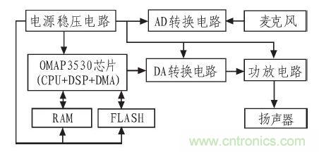 家庭監(jiān)護(hù)機(jī)器人有突破！語音識別系統(tǒng)“箭在弦上”