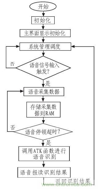 家庭監(jiān)護(hù)機(jī)器人有突破！語音識別系統(tǒng)“箭在弦上”