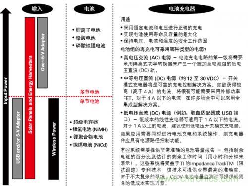 新型能源的崛起，電池管理再度“升級(jí)”