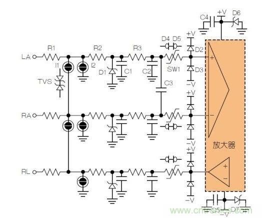 典型ECG前端除顫器保護(hù)電路。LA = 左臂；RA = 右臂；RL = 右腿。