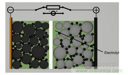 手機(jī)電池寒冷時為什么總充電？