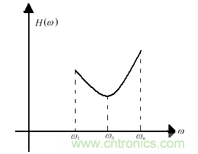 技術(shù)攻略：結(jié)構(gòu)緊湊、體積小的均衡器設(shè)計(jì)