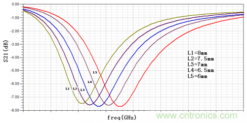 技術(shù)攻略：結(jié)構(gòu)緊湊、體積小的均衡器設(shè)計(jì)