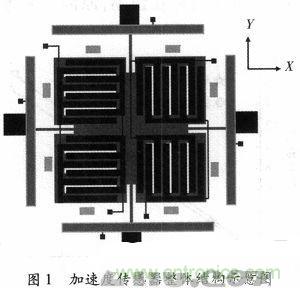 微機(jī)械、雙軸的電容式加速度傳感器的“升級(jí)再造”