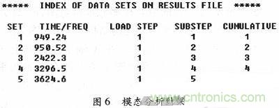 微機(jī)械、雙軸的電容式加速度傳感器的“升級(jí)再造”