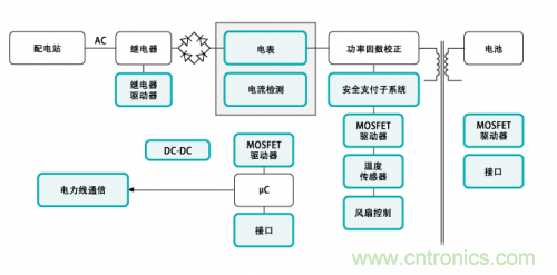 電動(dòng)車的充電設(shè)備還能隱藏？技術(shù)帝為你解答