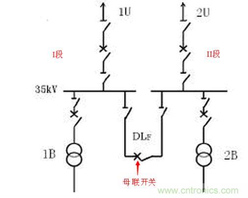 1.單母線接線方式